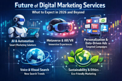 Future of Digital Marketing Services: What to Expect in 2026 and Beyond