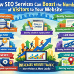 How-SEO-Services-Can-Boost-the-Number-of-Visitors-to-Your-Website